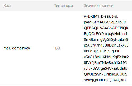 Пример DKIM записи в DNS домена