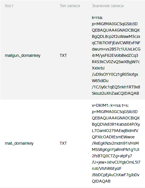 Пример указания нескольких DKIM записей в DNS домена